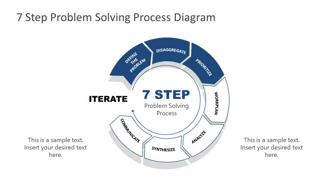 Problem Prioritize 7 Steps Process Template