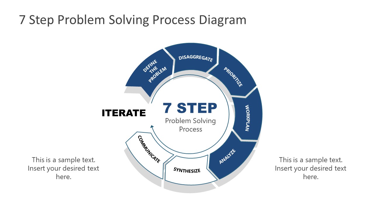 Analyze Stage 7 Steps Process Template Slidemodel