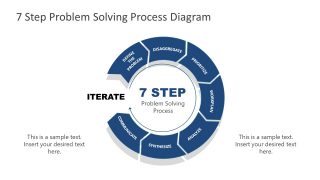 7 Steps Problem Solving Process Communicate 