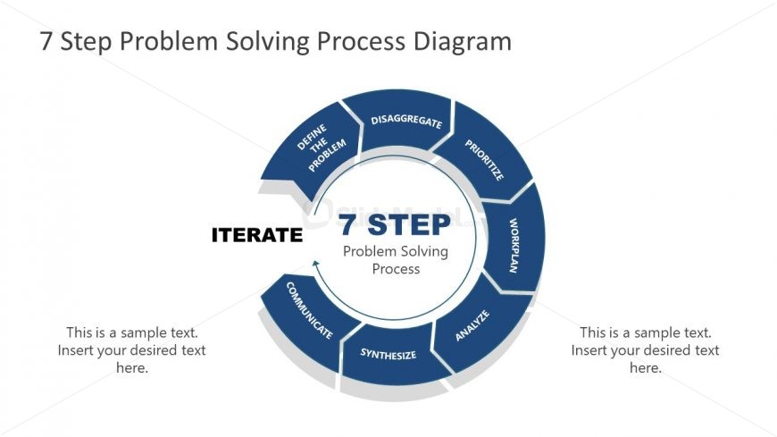 7 Steps Problem Solving Process Communicate