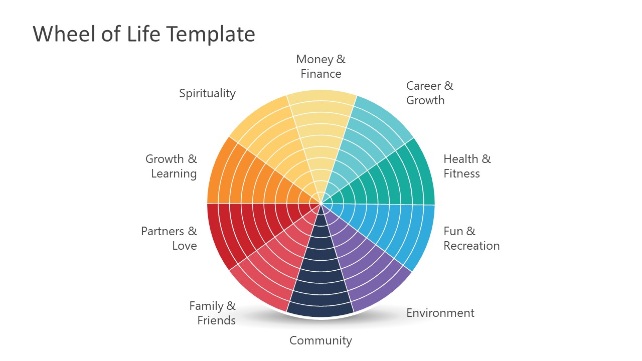 Wheel of Life PowerPoint Template With Regard To Blank Wheel Of Life Template