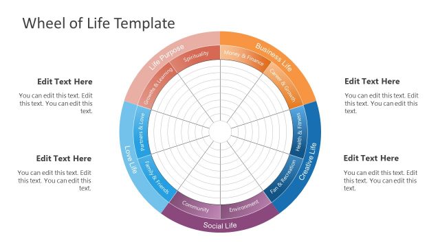 wheel of life template free