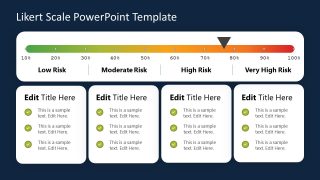 Presentation of Likert Scale 10 to 100