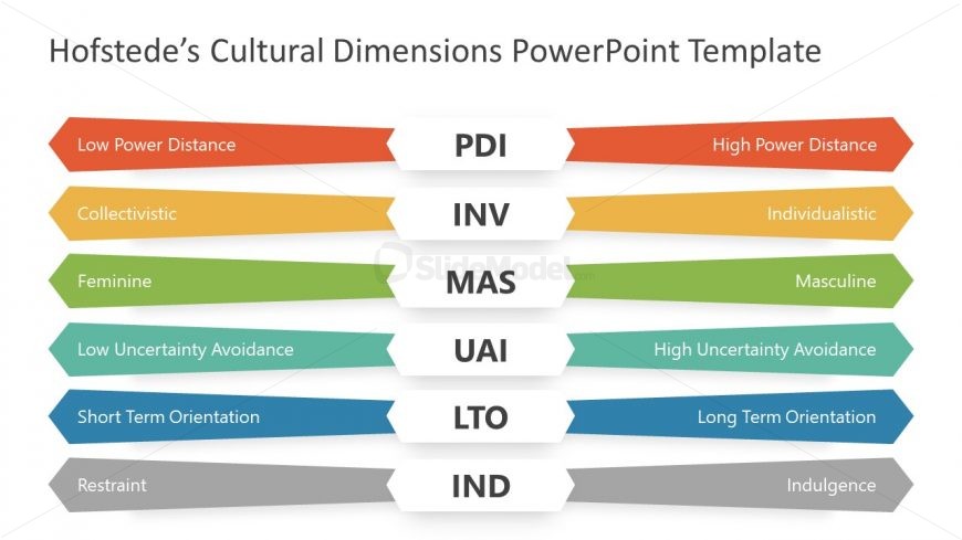 6 Steps Hofstede Cultural Framework Template