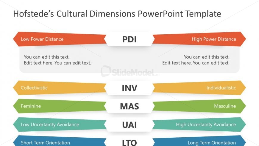 Slide for Power Distance in Hofstede Framework
