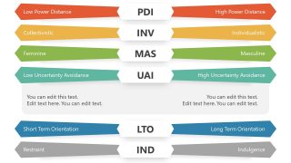 Slide for Uncertainty Avoidance in Hofstede Framework 