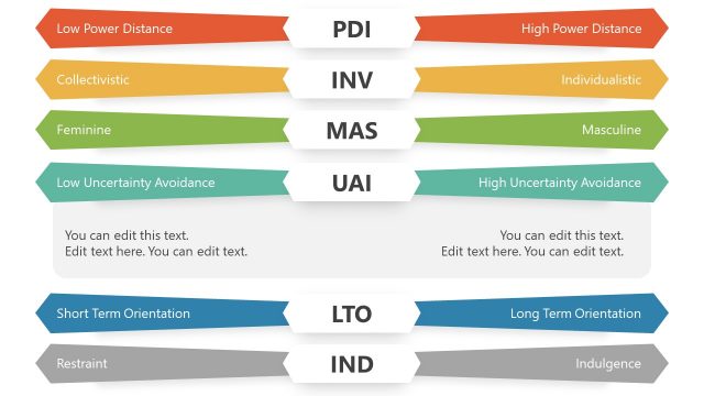 Hofstede Uncertainty Avoidance PowerPoint