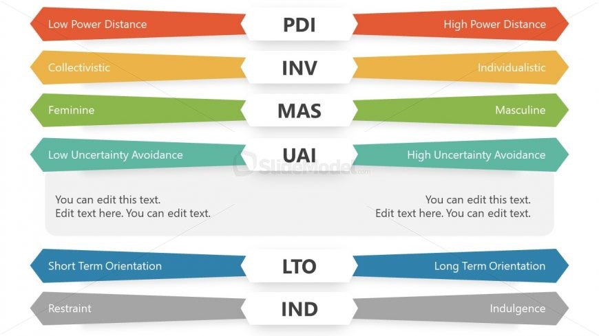 Slide for Uncertainty Avoidance in Hofstede Framework 