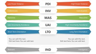 Slide for Time Orientation in Hofstede Framework 