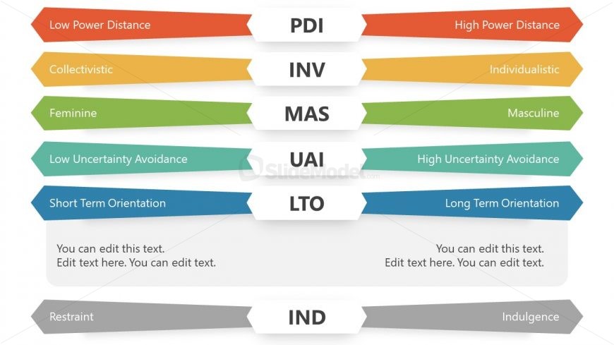 Slide for Time Orientation in Hofstede Framework 