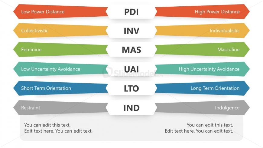 Slide for Restraint Indulgence in Hofstede Framework