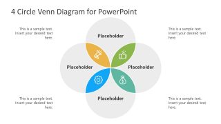 Presentation of Venn Diagram 4 Sets