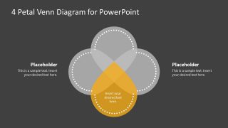 Step 3 Segments of Venn Diagram with Petals