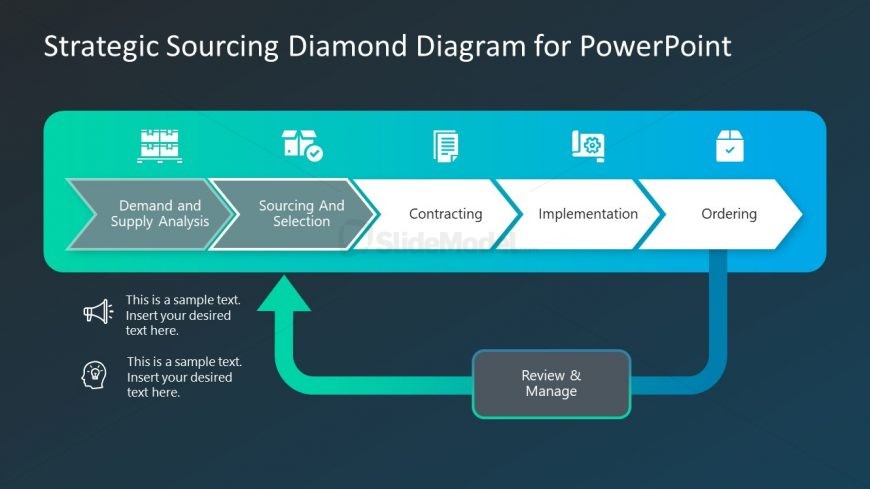 PPT Templates for Sourcing Selection Strategy 