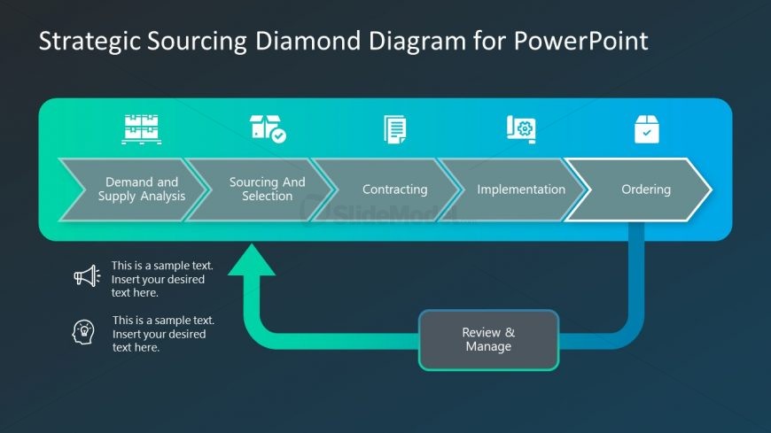 PPT Templates for Sourcing Ordering Strategy 