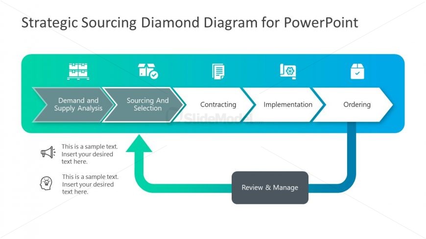 PowerPoint Strategic Sourcing Selection PPT