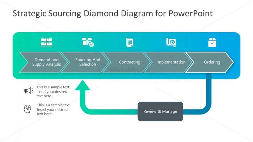 PowerPoint Strategic Sourcing Ordering PPT