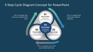 Presentation for 3 Steps Cycle Template