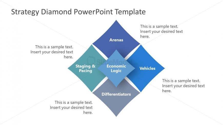 Presentation of Strategy Model Diagram