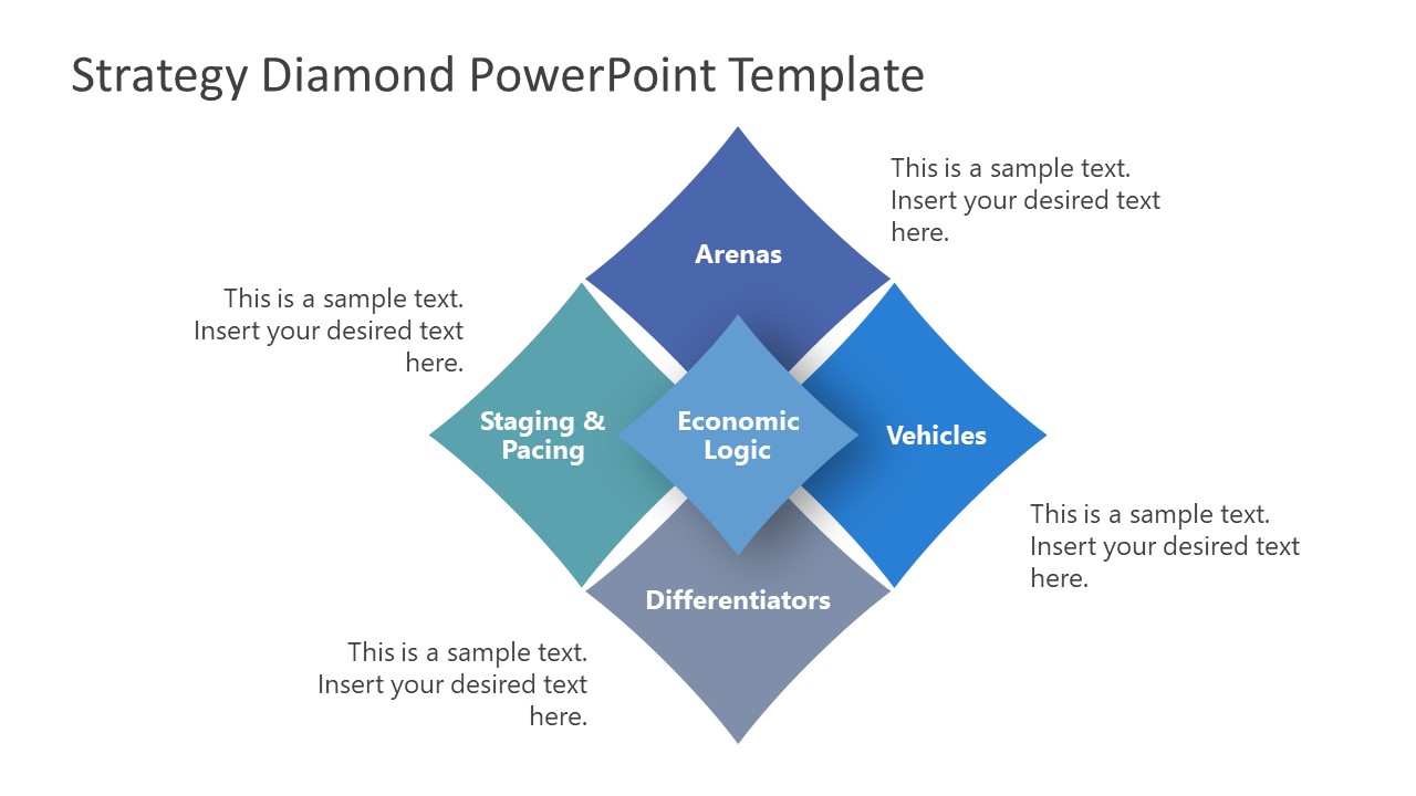 Presentation of Strategy Model Diagram 