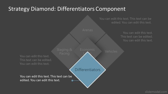 Differentiators Slides – Strategy Diamond Model Template