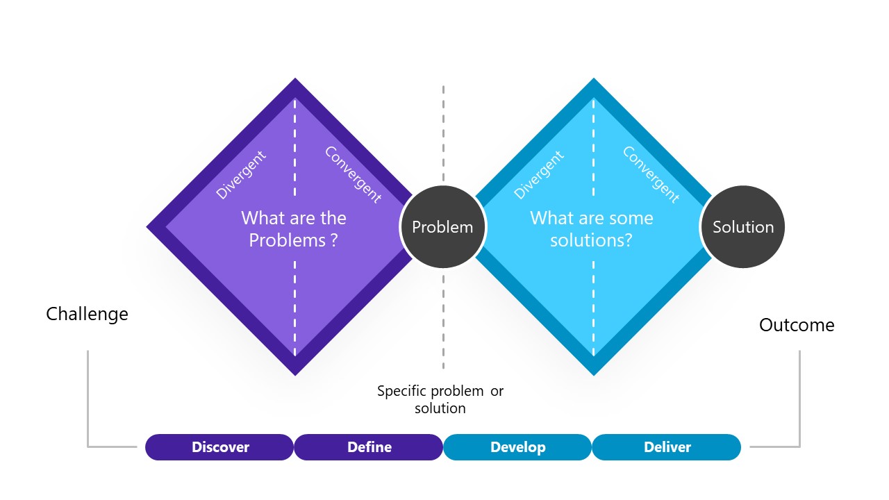 Double Diamond Model PowerPoint Template & Presentation Slides