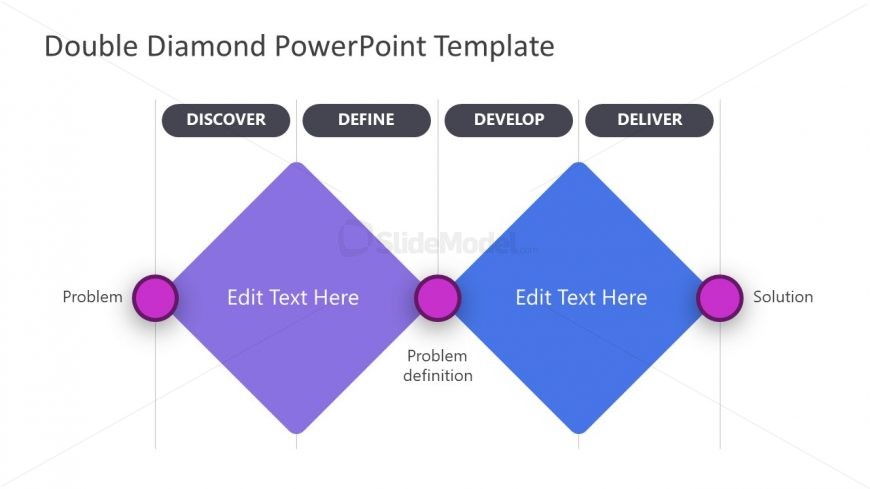 Presentation of Doube Diamond Process Diagram