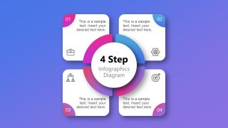 Four Phases of Circular Diagram Process Flow