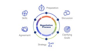 Negotiation PowerPoint Template - SlideModel