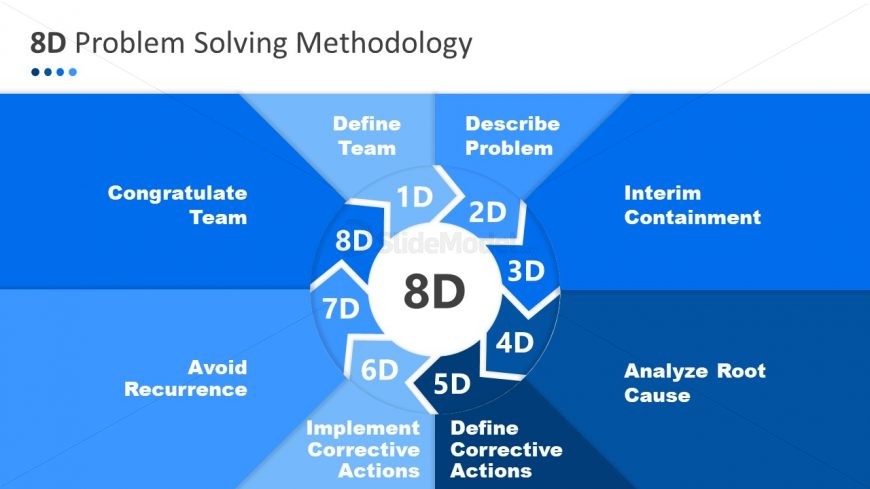 Presentation Circular Diagram for 8D Analysis