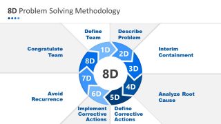 8D Analysis Report Quality System Team Recognition PPT