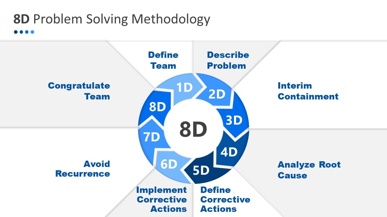8D Analysis Report Quality System PowerPoint Template SlideModel