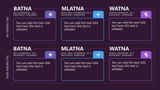 Editable Negotiation Strategy Canvas PowerPoint