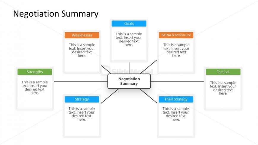 PowerPoint Mind Map Negotiation Summary 