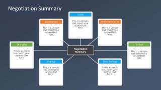 Negotiation Preparation PowerPoint of Negotiation Summary