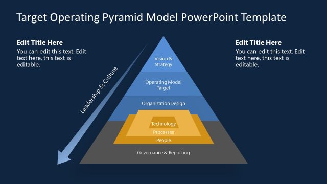 PowerPoint Target Operating Model Pyramid