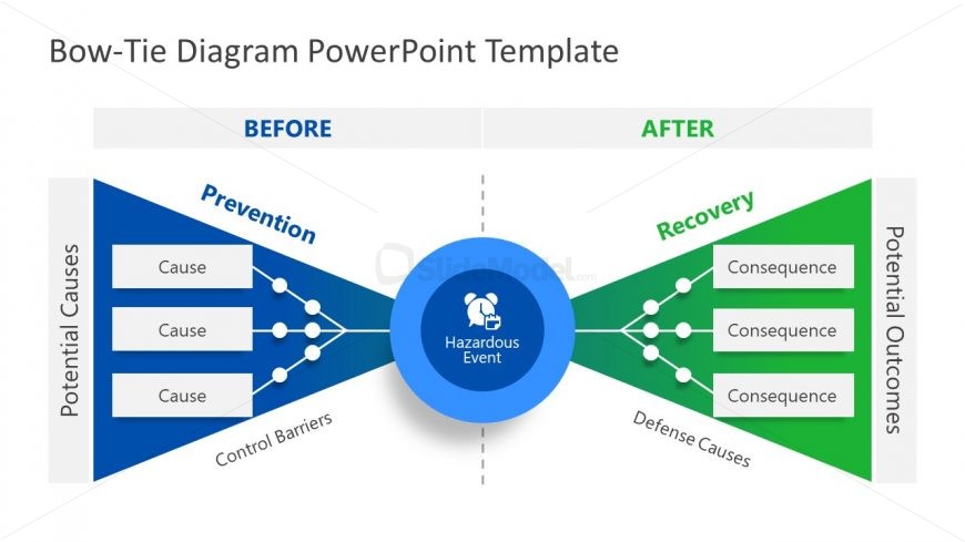 PowerPoint Bowtie Risk Model Template