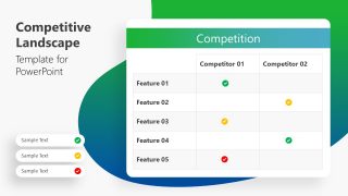 Presentation of Competitive Analysis Landscape 