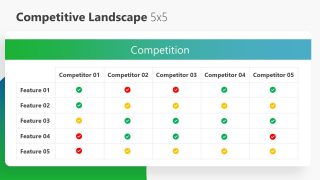 Competitive Landscape Analysis 5 Column Template 