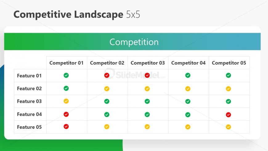 Competitive Landscape Analysis 5 Column Template
