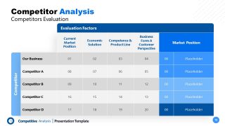 Modern Competitive Analysis PowerPoint Template - SlideModel