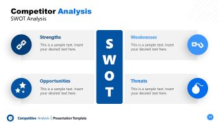 Template of Competitive SWOT Evaluation