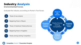 PowerPoint Slide of Industry Analysis 
