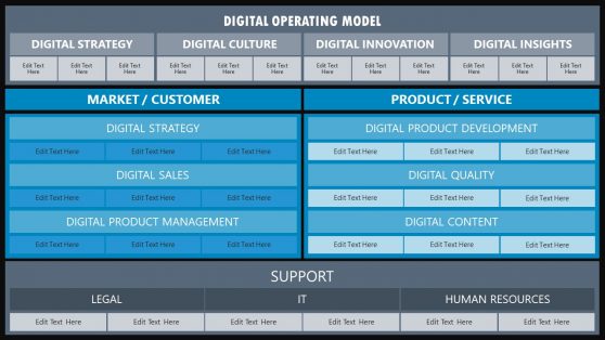 Presentation Template for Digital Operating Model 