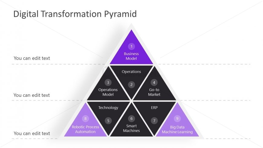 Pyramid Diagram Template of Transformation Model 