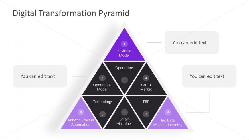 Editable Presentation of Digital Transformation Pyramid
