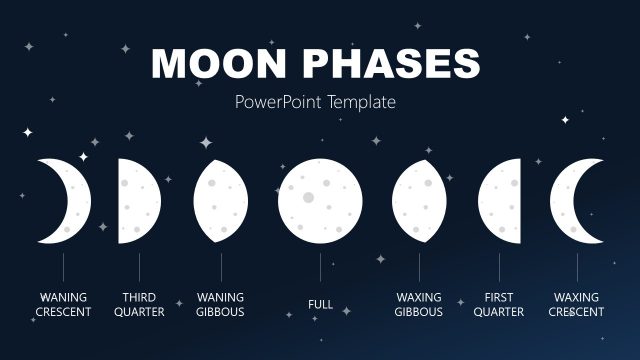 Moon Phases PowerPoint Template
