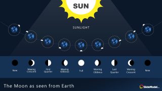 PowerPoint Shapes of Sunlight and Moon Phases Earth 