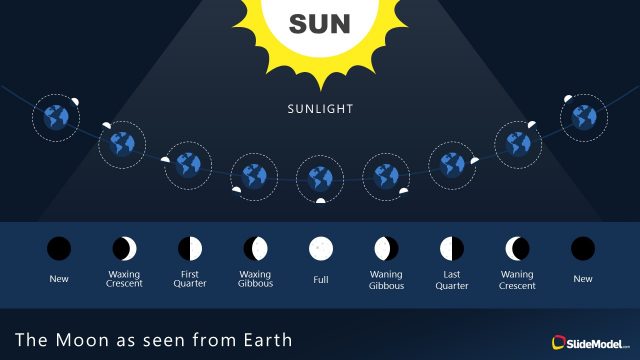 Sunlight Moon Phases PowerPoint Template