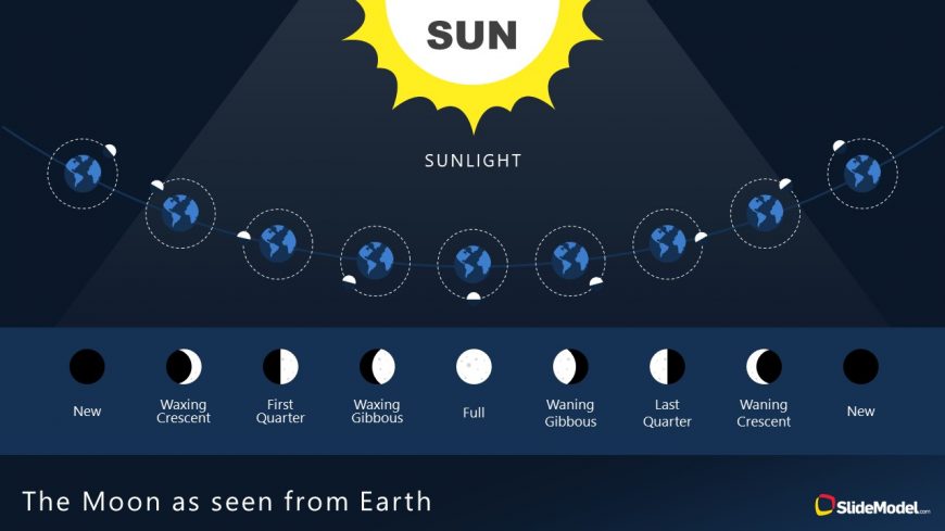 PowerPoint Shapes of Sunlight and Moon Phases Earth